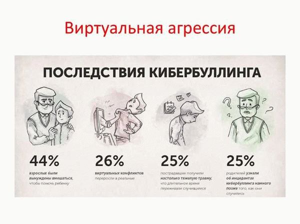 Какие категории людей подвержены травле в соцсетях?