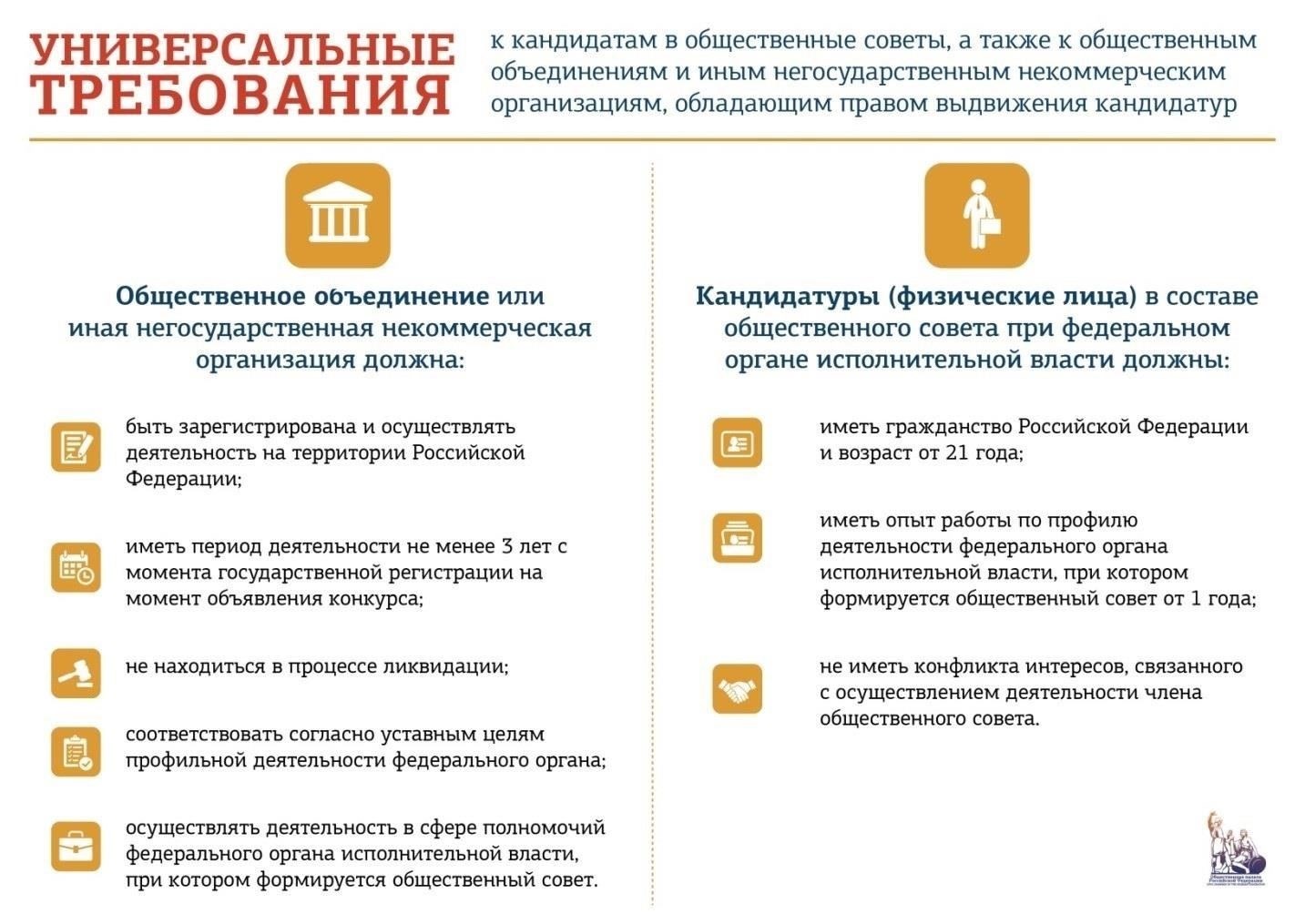 Требования к поступающим
