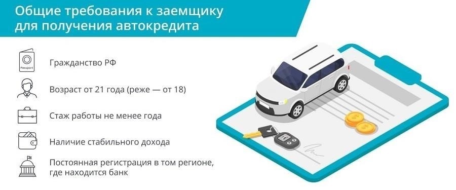 Требования к заемщикам и автомобилям