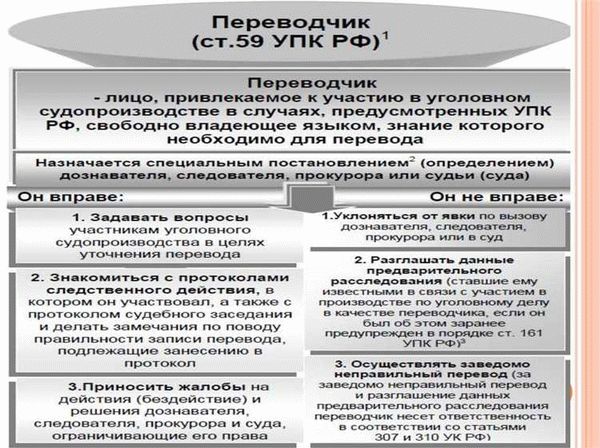 Суть требований и представлений прокурора