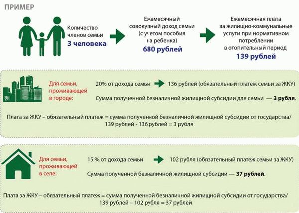 Какие жилищные условия можно улучшить с помощью льгот