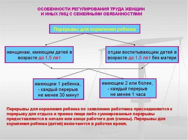 Беременные на работе