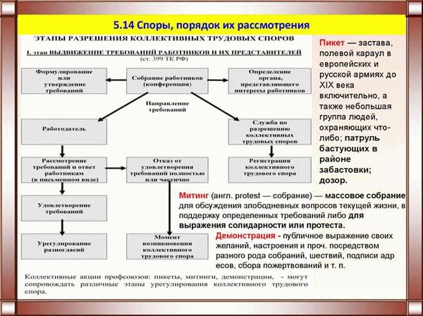 Определение и суть трудовых споров