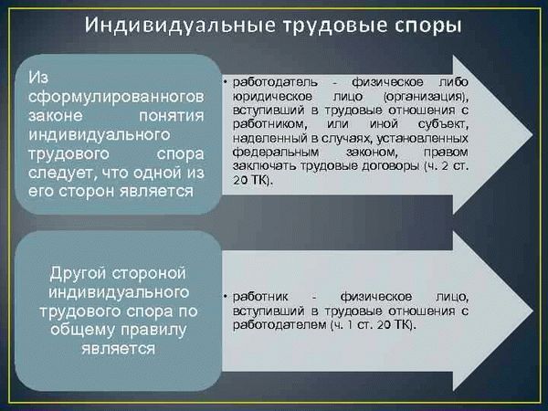 Возможные пути решения трудовых споров