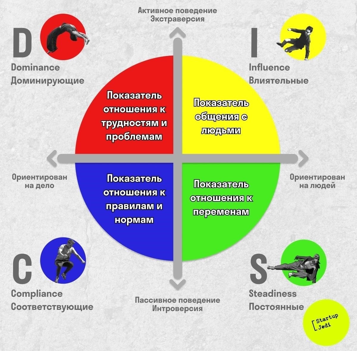 Цветовые коды и символы для идентификации отделов