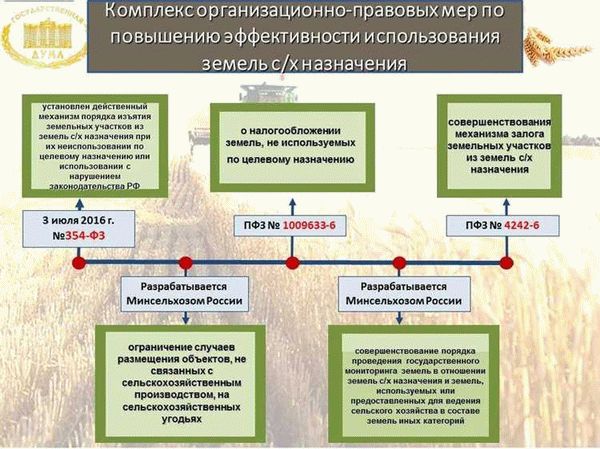 Возможности для КФХ