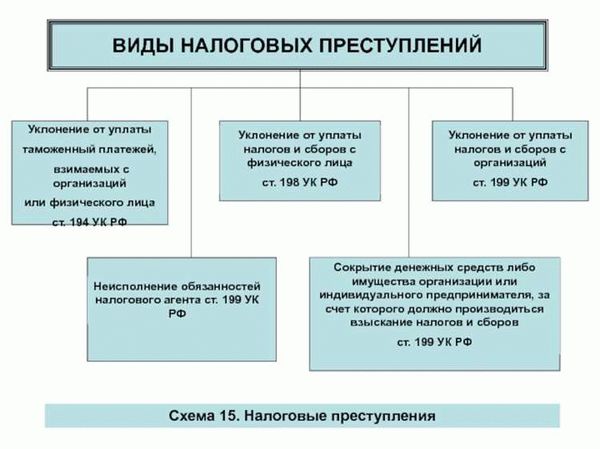 Важность соблюдения налогового законодательства для избежания уголовной ответственности