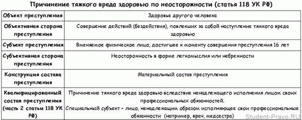 Преступление убийства