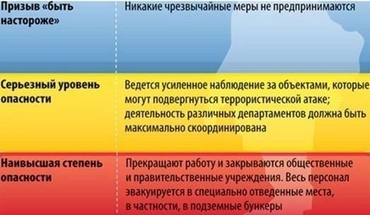 Усилия по противодействию финансированию терроризма в СНГ: взгляд на организационные меры
