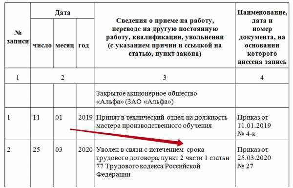 Подготовка к увольнению