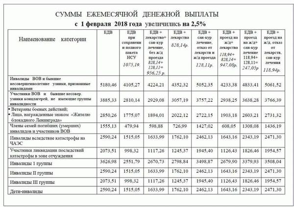 Часто допускаемые ошибки при получении компенсации