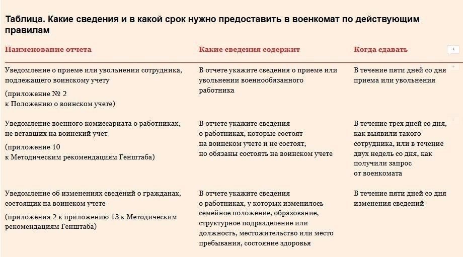 В случае возникновения споров или проблем с военкоматом рекомендуется проконсультироваться с юристом, специализирующимся на военном или призывном праве. Они могут помочь в разрешении конфликтов или задержек с регистрацией.