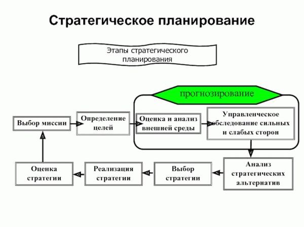 Важные этапы перед строительством жилого дома