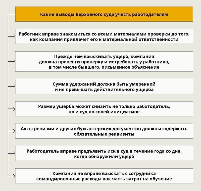 Важно, что решение суда подчеркивает важность возмещения ущерба в случаях причинения тяжкого вреда, независимо от уголовного приговора. Семья получит компенсацию за страдания, потерянный доход и психологическое воздействие, вызванное инцидентом. Это решение создает прецедент того, как следует поступать с гражданскими обязательствами в ситуациях, когда уголовная ответственность не установлена, гарантируя, что семьи жертв не останутся без поддержки или справедливости в случаях, связанных с увечьями или смертью.