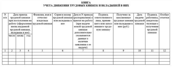 Хранение, подписание, оформление книги учета