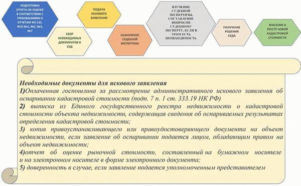 Роль отчета об оценке и заключения судебного эксперта