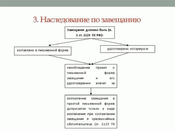 Как оформить завещание на квартиру
