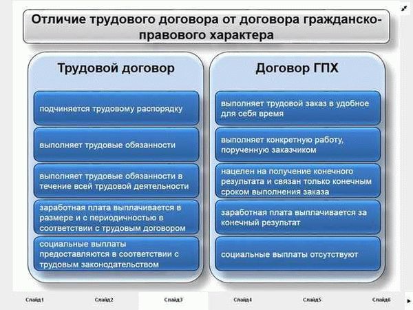 Когда можно заключить срочный договор