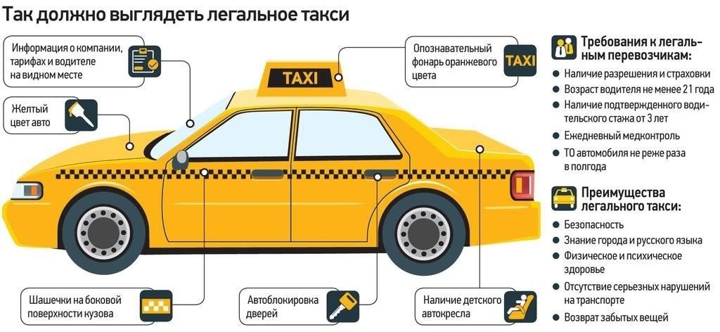 Виды транспортных лицензий и требования к ним