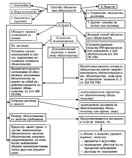 Виды залога: Денежный, имущественный и поручительствоПонимание того, как используются различные формы залога, может помочь в принятии решения о том, какой вариант наиболее подходит для освобождения из-под стражи. Каждый вид - денежный, имущественный и поручительство - имеет свои особые процедуры и требования, с уникальными последствиями в зависимости от правовой ситуации.