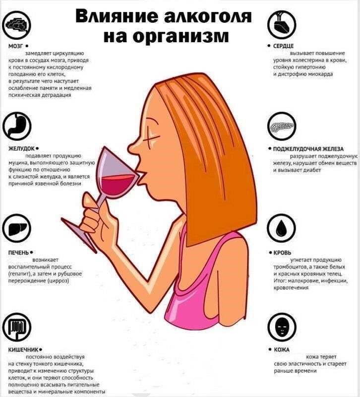 Виноват ли ваш образ жизни? Как курение и злоупотребление алкоголем влияют на голос