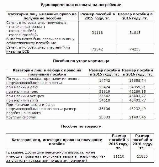 Как получить более высокую выплату