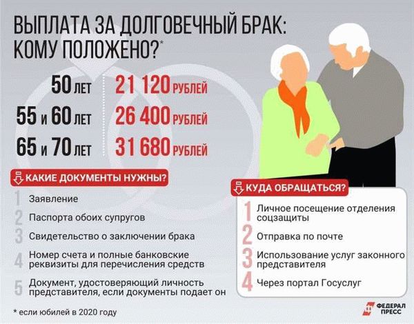 Положенные выплаты на ребенка до 7 лет