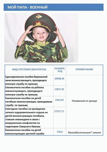 Как рассчитывается размер пособия?