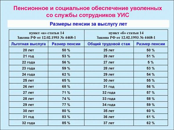 Льготы уволенным по состоянию здоровья