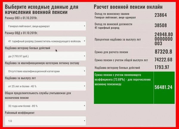 В консультации принимали участие: