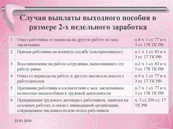 Выплаты и пособия при увольнении по состоянию здоровья
