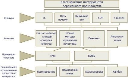 Влияние бережливого здравоохранения на оказание услуг в медико-санитарных учреждениях Челябинской области
