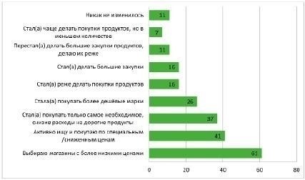 Влияние экономической неопределенности на потребительское поведение