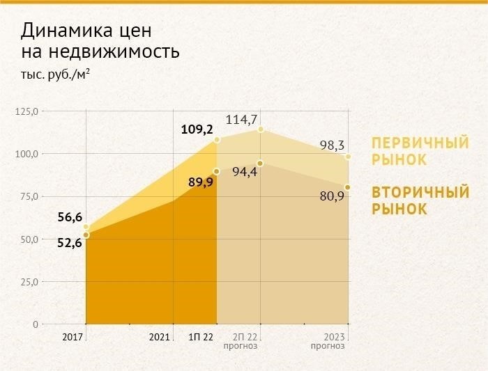 Влияние государственной политики на рынки недвижимости в обеих странах