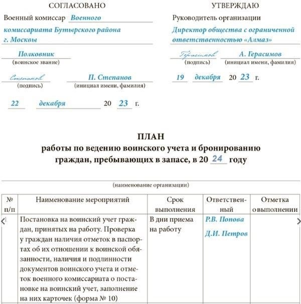 Влияние на процедуры призыва в 2008 году: Изменения и новые правила