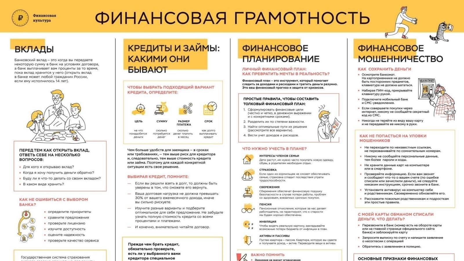 Влияние нежелательных услуг на ваши финансовые обязательства