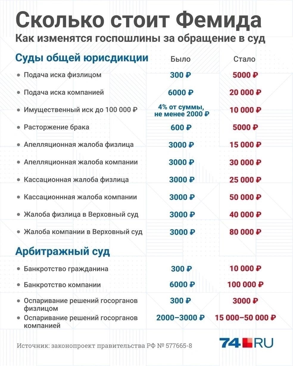 Влияние разъяснения на госпошлину: меняется ли размер судебной пошлины?