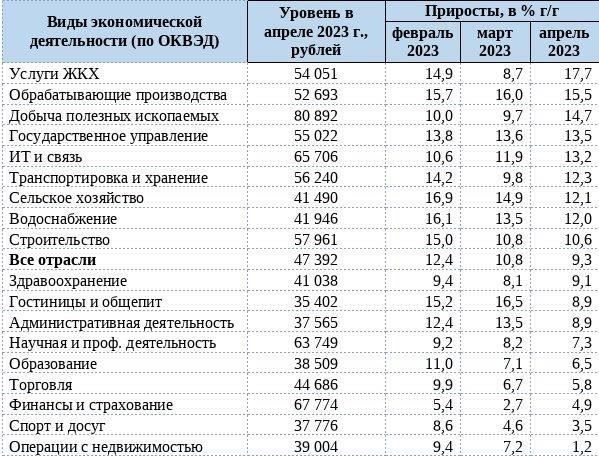 Влияние регионального коэффициента на заработную плату работников бюджетной сферы в Южно-Сахалинске