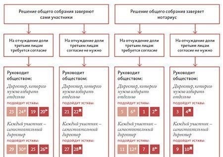 Влияние регистрации на юридическую силу