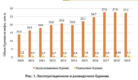 Влияние рыночного спроса на принятие решений о сроках проведения буровых работ