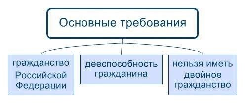 Влияние смены учредителей с физических на юридические лица