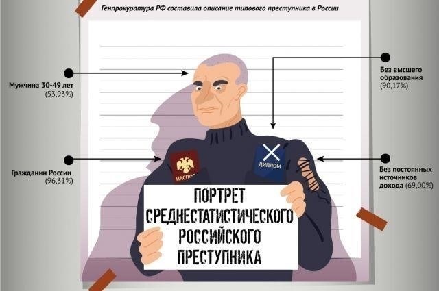 Влияние срока давности может варьироваться в зависимости от характера преступления и дат соответствующих инцидентов.