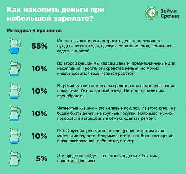 Влияние временной регистрации на коммунальные платежи: как снизить расходы на ЖКХ
