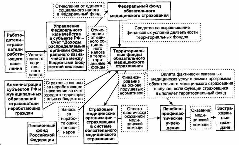 Внебюджетные фонды и их роль в трудовом стаже