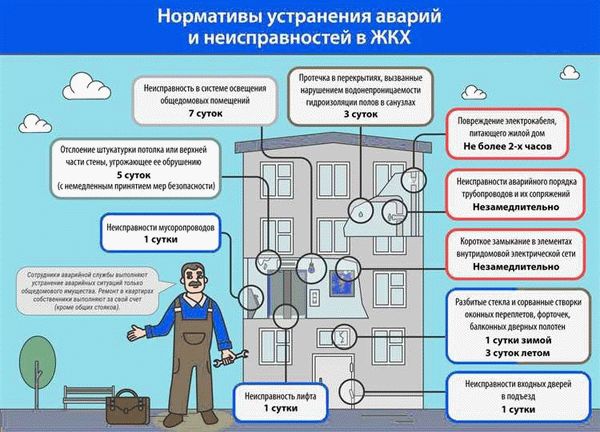 Как определить причину затопления