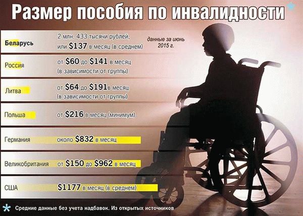 Права и обязанности водителя инвалида 3 группы