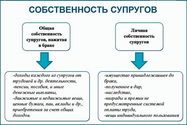 Будут ли поправки в закон