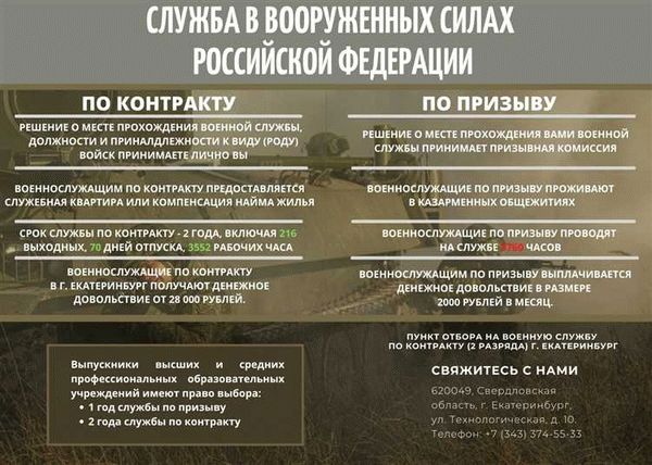 Этап первый – постановка на воинский учет в военкомате и подготовка необходимой документации