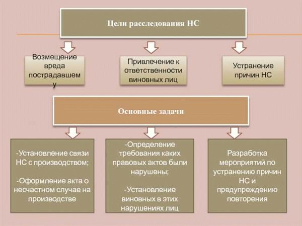 Как рассчитывается компенсация вреда здоровью