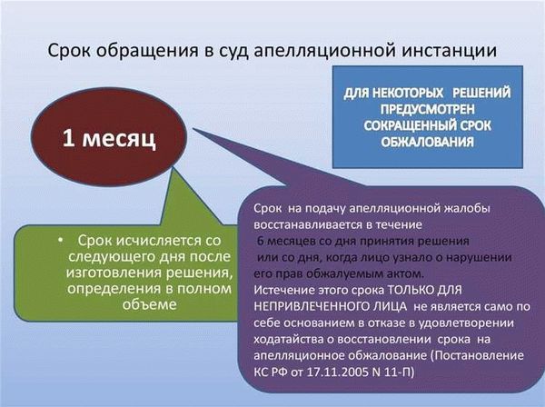 Обращение в суд